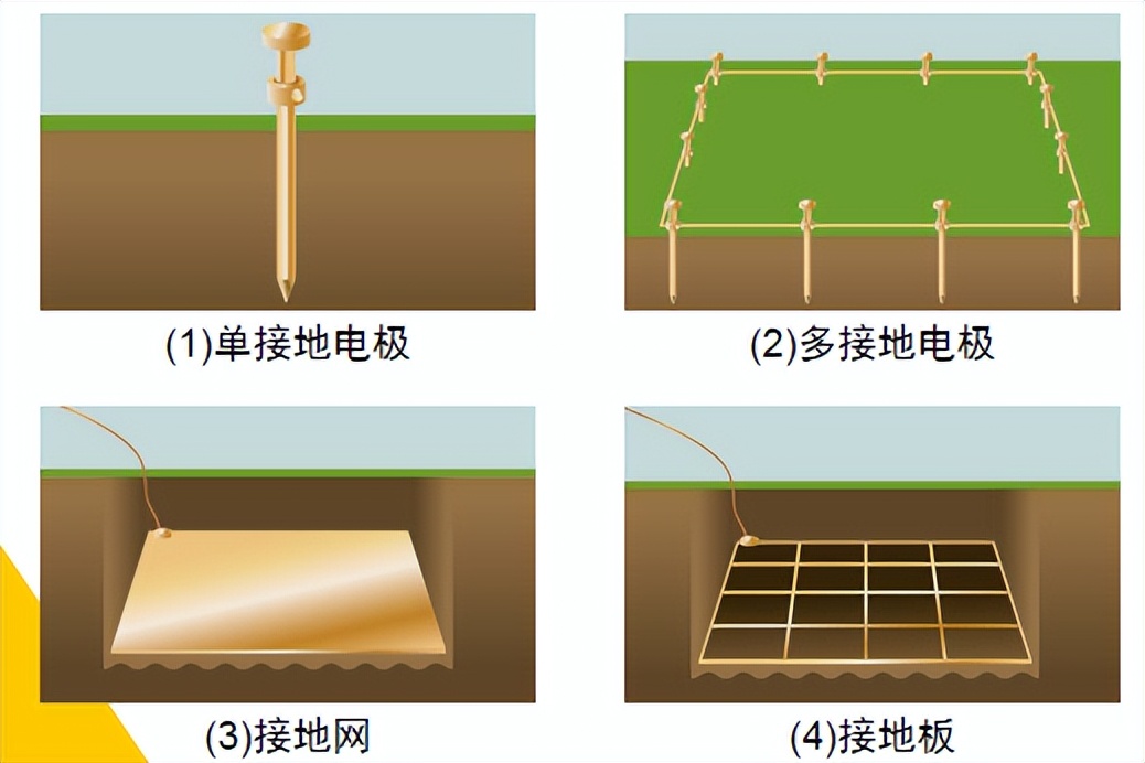 接地电阻快速测试仪,接地电阻测试仪测试时长