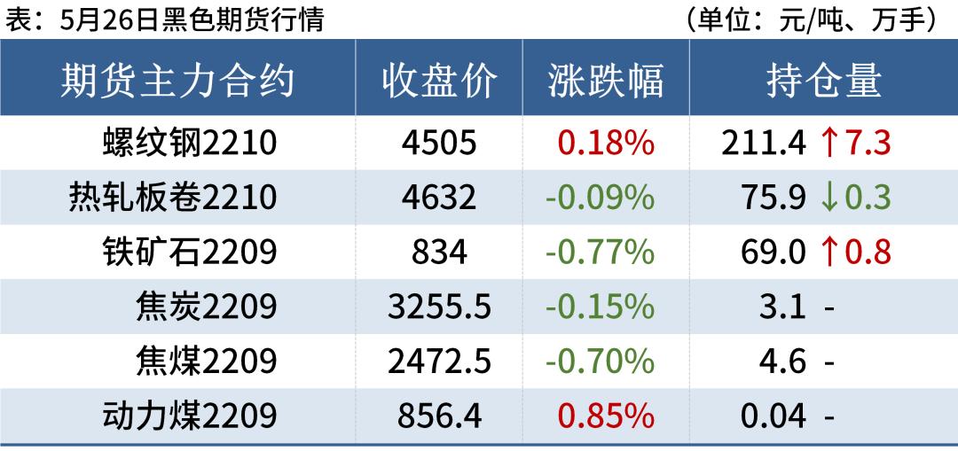 近期钢材的行情,6月28号钢材价格行情最新