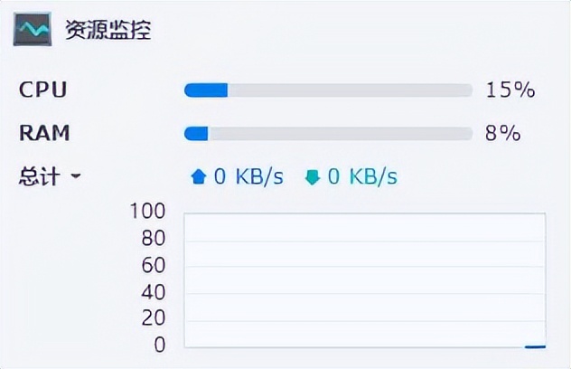 群晖ds220+支持2.5g吗,群晖ds220+支持多大容量