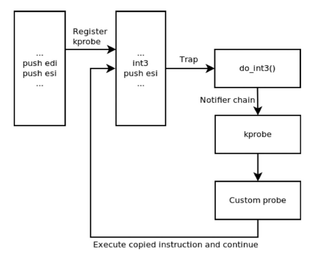 看懂linux内核需要哪些知识,linux内核完全剖析看完看什么