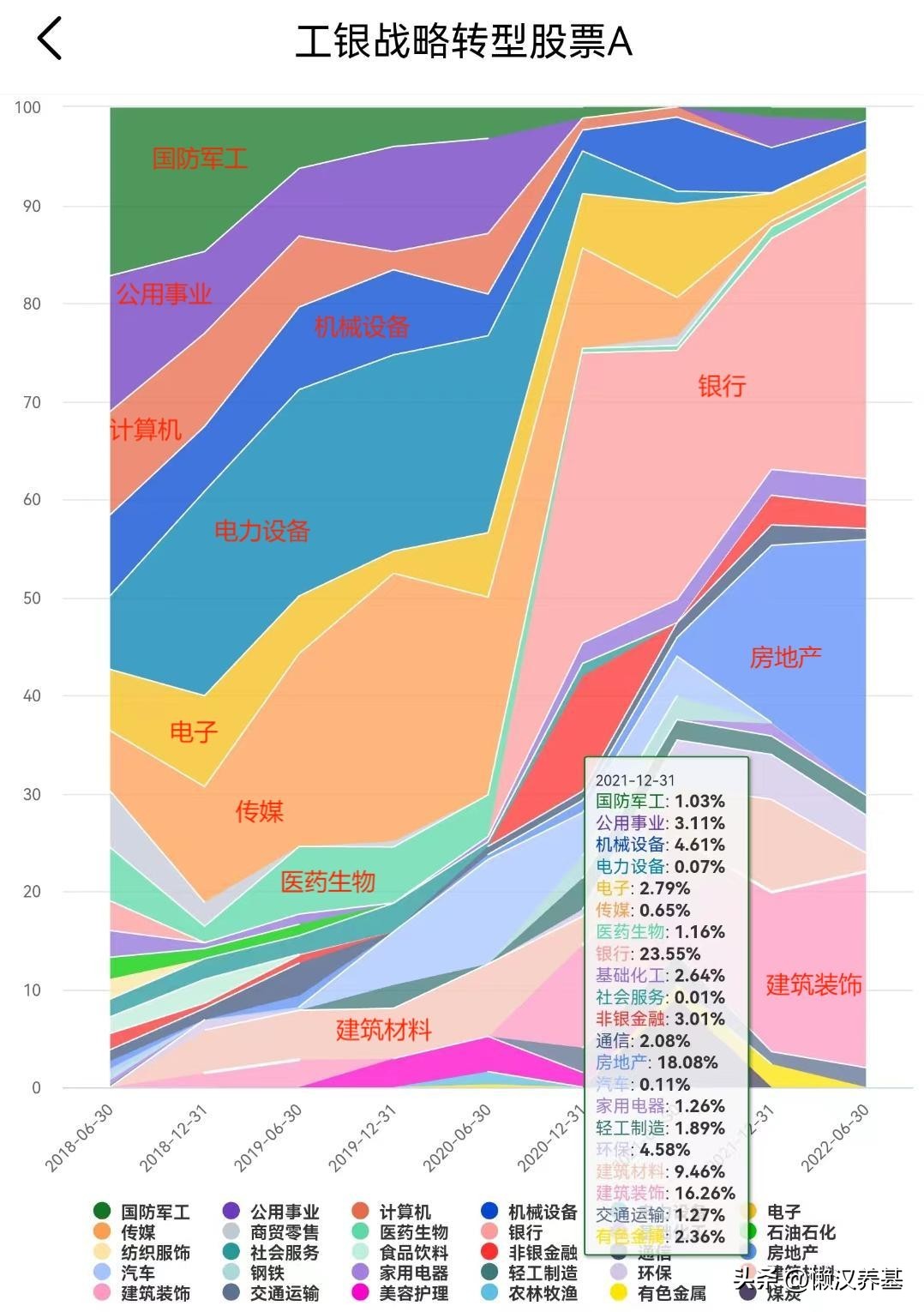 大盘指数基金排行前十名,10只股票基金排名