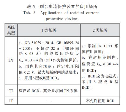 医院专用隔离电源,医疗隔离电源系统规格