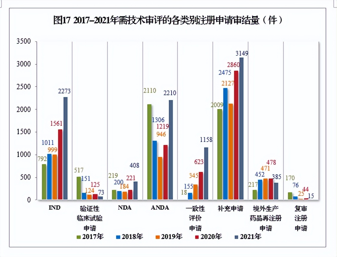 2020药品审评报告,2017年新药审评报告