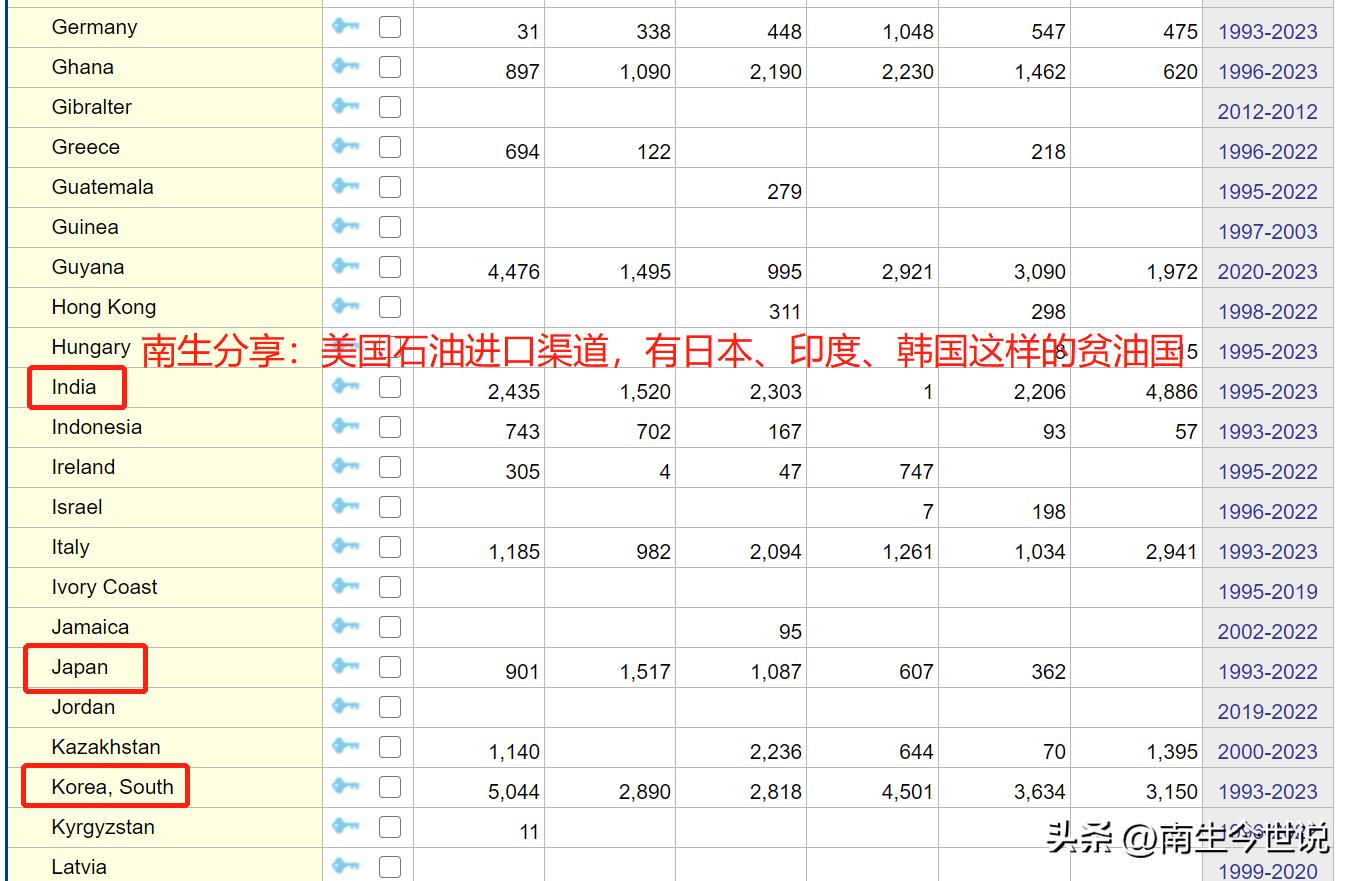印度进口石油韩国,日本为何不从美国进口石油