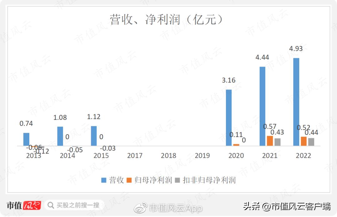 80后博士上市公司,兆尹科技ipo进展如何