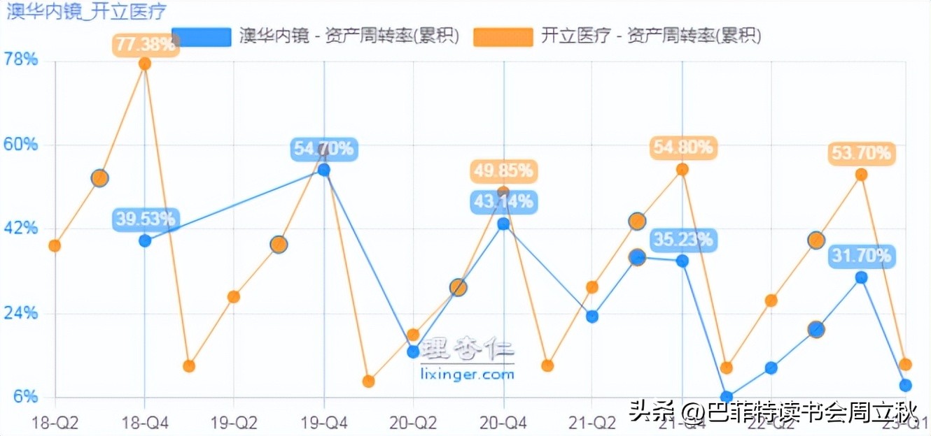 光学镜头投资机会,高精度定位投资机会