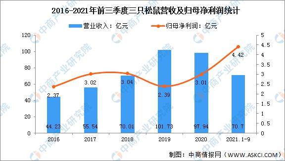 休闲食品板块前景分析,休闲食品行业现状及前景趋势