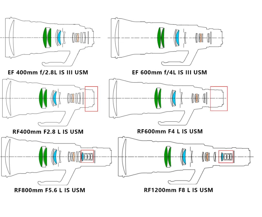 佳能eosm是什么卡口,佳能eosm一代拍照合集