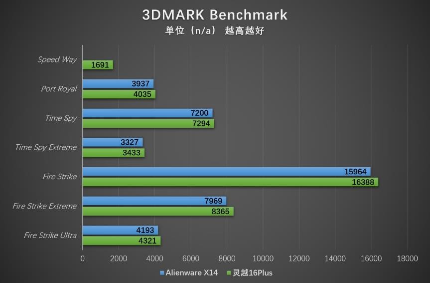 戴尔灵越16pro笔记本测评,笔记本评测戴尔灵越16两个m2接口