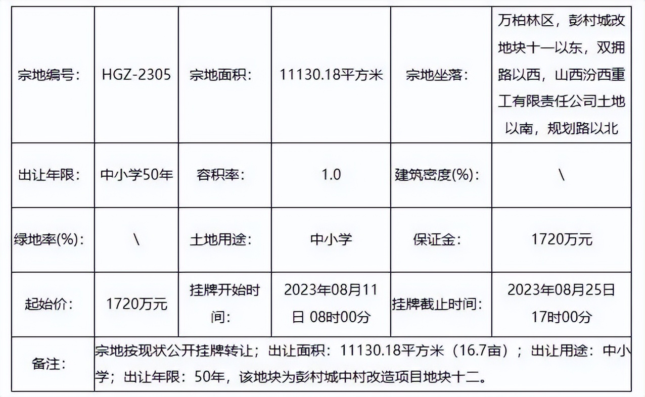 太原一城改地块挂牌转让,太原城改回迁