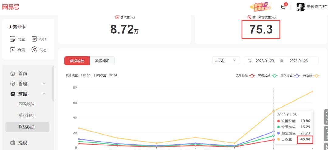 昨天我的头条号收益182块