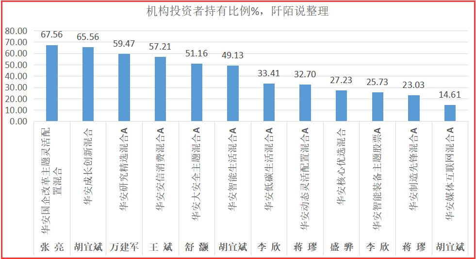 华安基金精彩回顾,华安基金最新公告