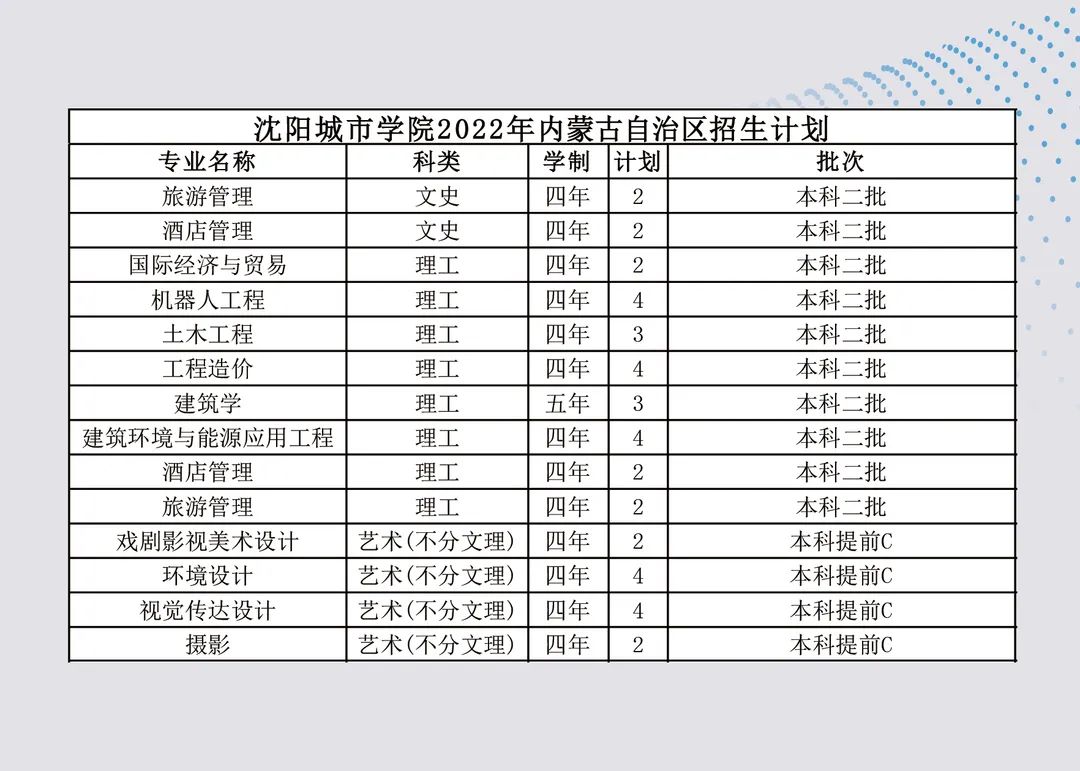 沈阳城市学院2023,沈阳城市学院2022年招多少人