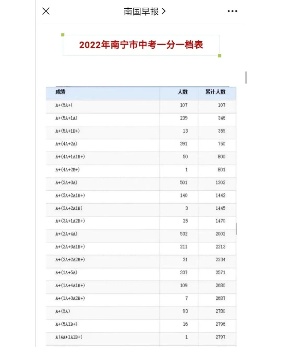 12星座考试成绩的排名,12星座考试成绩满分会有什么表现