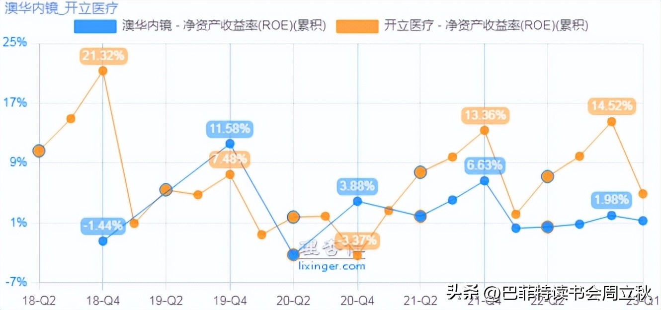 光学镜头投资机会,高精度定位投资机会