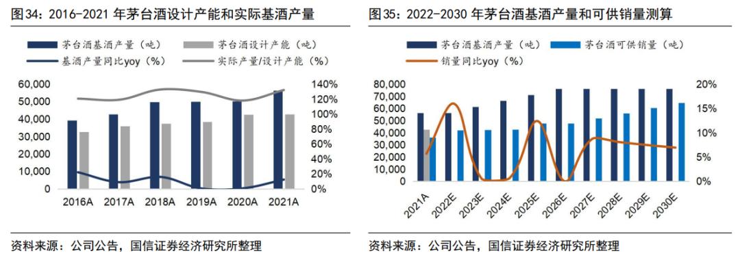 渠道变革的破局,茅台的渠道现状