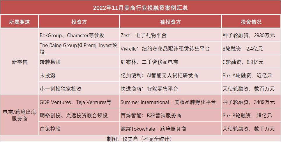 资本的最新宠儿,资本的新宠