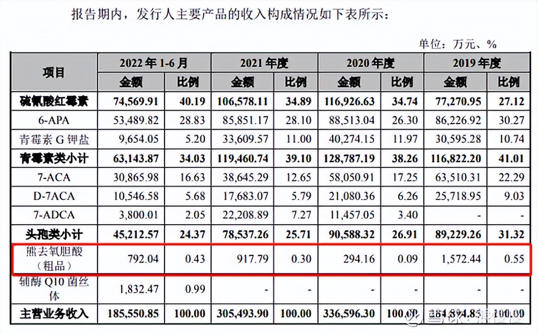 2022.1.28新股申购建议,新股今日申购分析量子熊猫