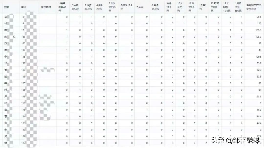 党员走进扶贫户送温暖活动,在职党员进社区爱心超市送温暖