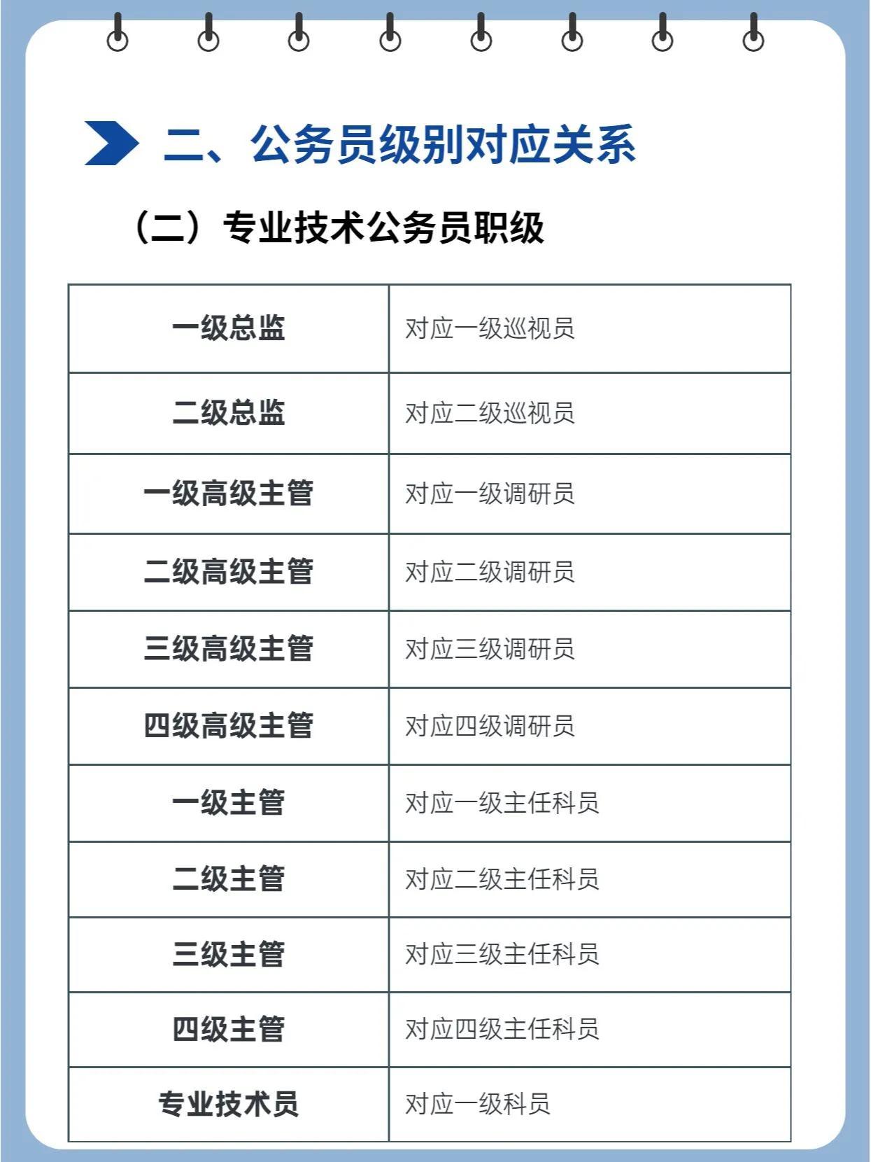 离退休干部生活待遇包括哪些,省部级离退休干部的待遇