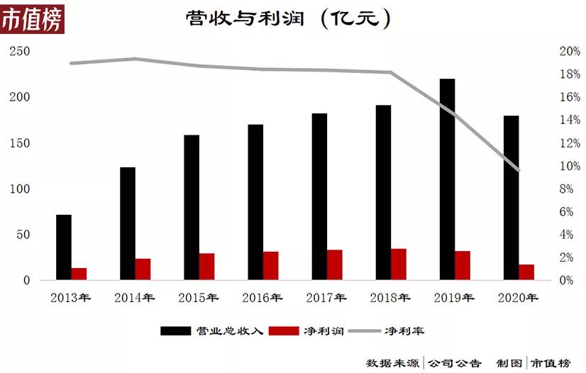 逛海澜之家龙岗,逛海澜之家上一句是什么