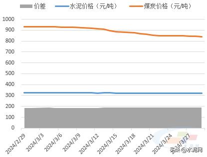 水泥市场行情分析报告,水泥行情分析2024年