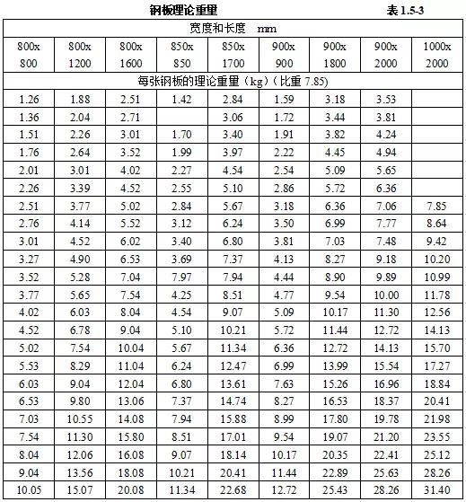 机电设备进场验收记录,机电安装工程施工验收规范全套