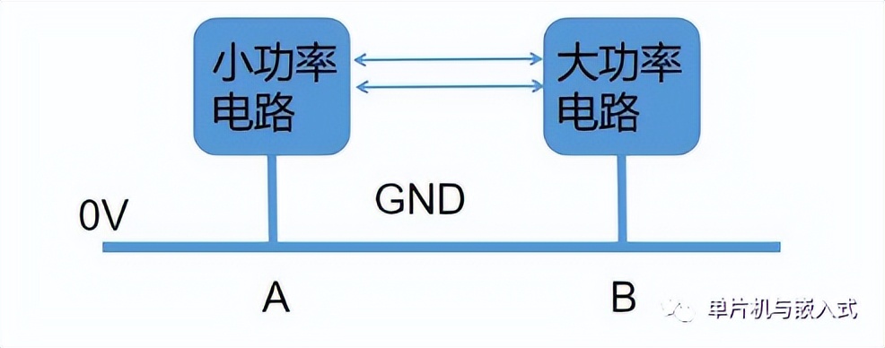 gnd在电路中代表什么意思视频,gndvcc在电路中代表什么意思