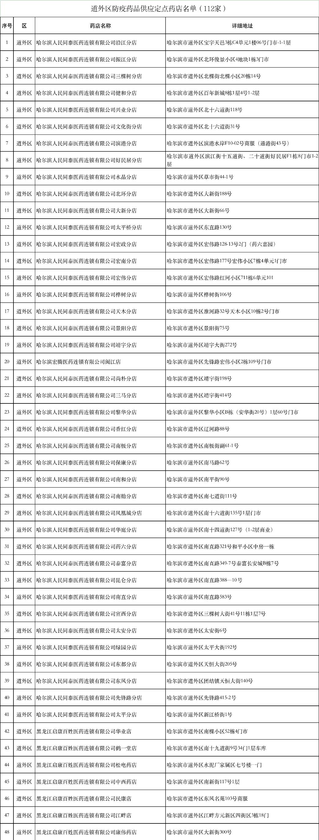 防疫药品平常店能买到吗,防疫常备药品哪里买