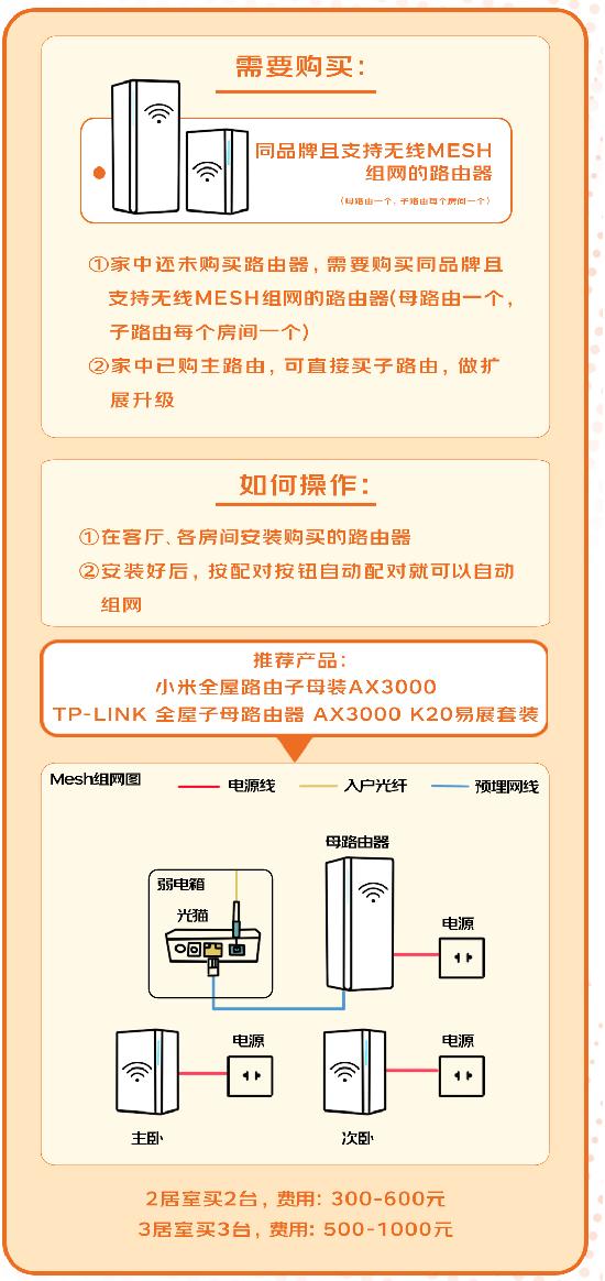 家里小房间wi-fi信号不好怎么办,家里有些地方wifi信号差怎么办