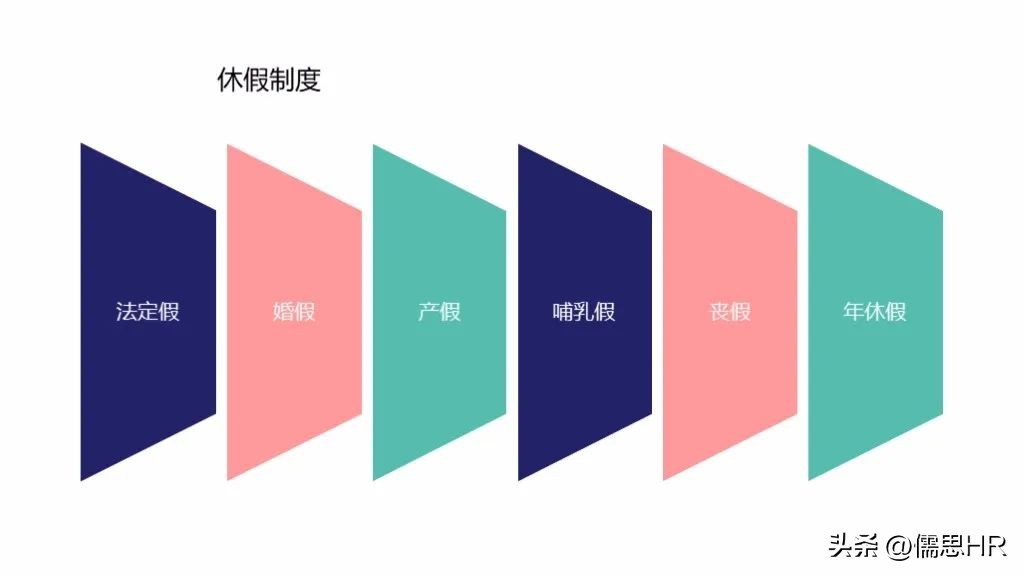 新员工入职培训课程ppt完整版,2022年新员工入职培训ppt大全