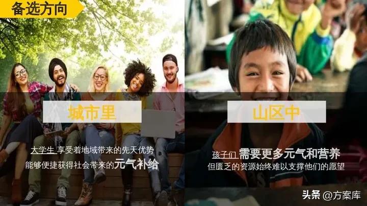 蒙牛早餐奶Social传播方案