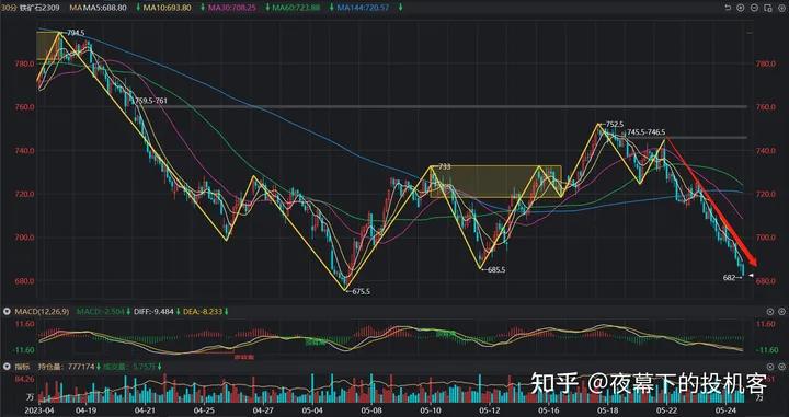 我的期货交易记录20230524