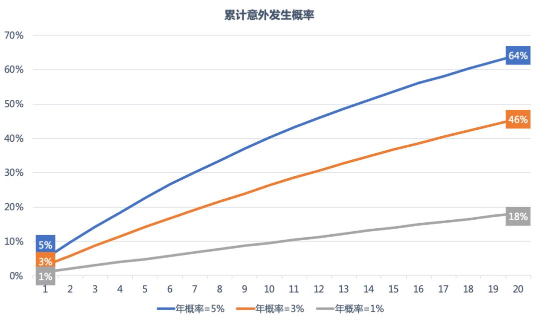 一个家庭怎么合理理财,一个家庭合理的资产配置