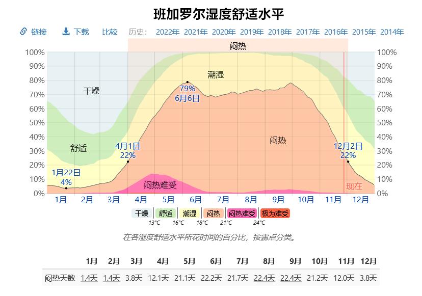 印度全部处于热带吗,印度主要位于热带和亚热带吗