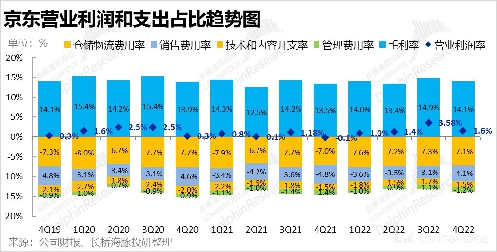 东哥为什么能把京东做这么大,东哥为什么会把京东做这么大