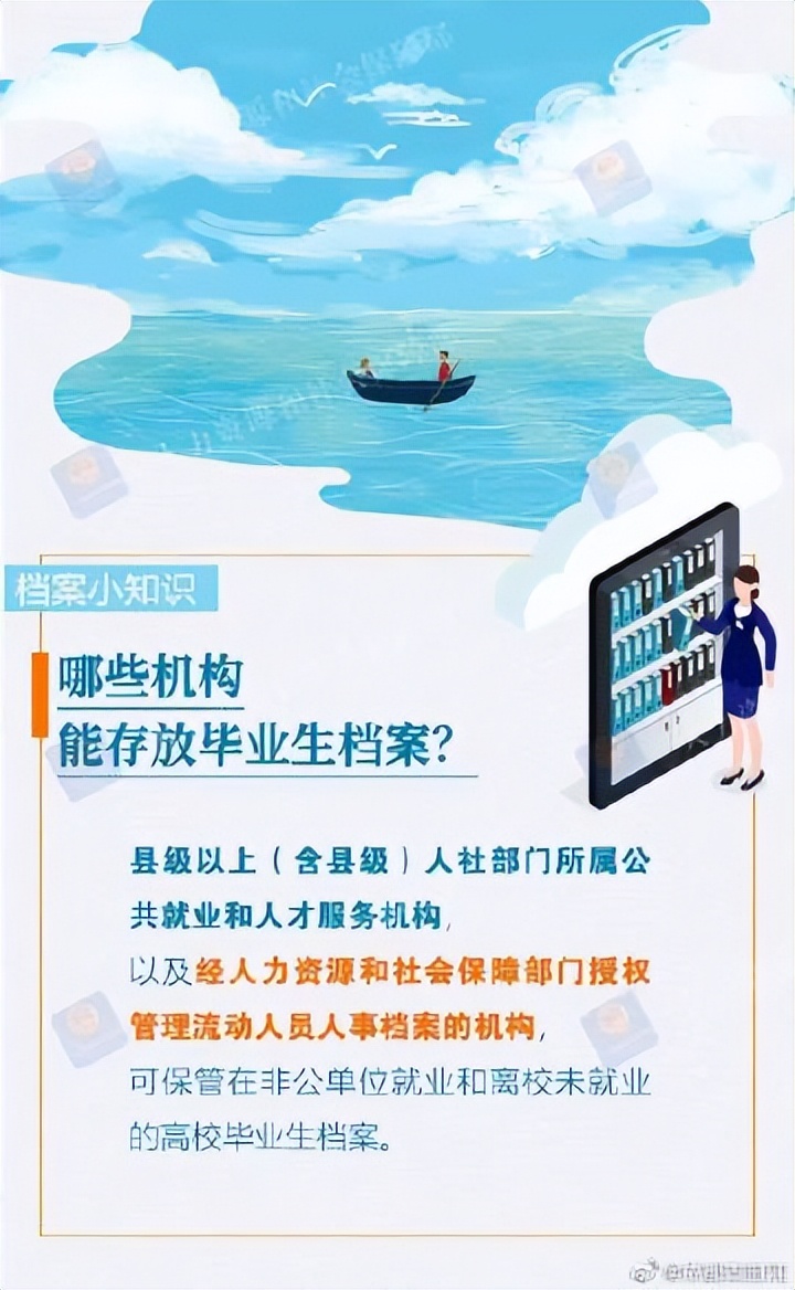 高校毕业生怎么确认档案是否寄到,高校毕业生档案入档材料归档要求