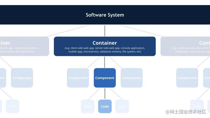 架构图怎么画视频教程,架构图的基础教程