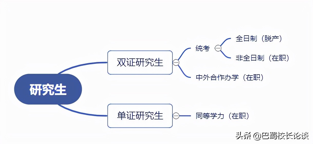 统招非全日制研究生和在职研究生,研究生统招人数包括哪些