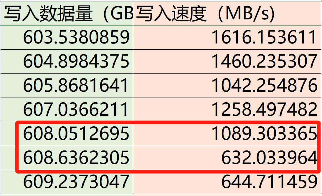 金百达KP260固态硬盘推荐,微星h610m-e支持金百达kp260plus吗