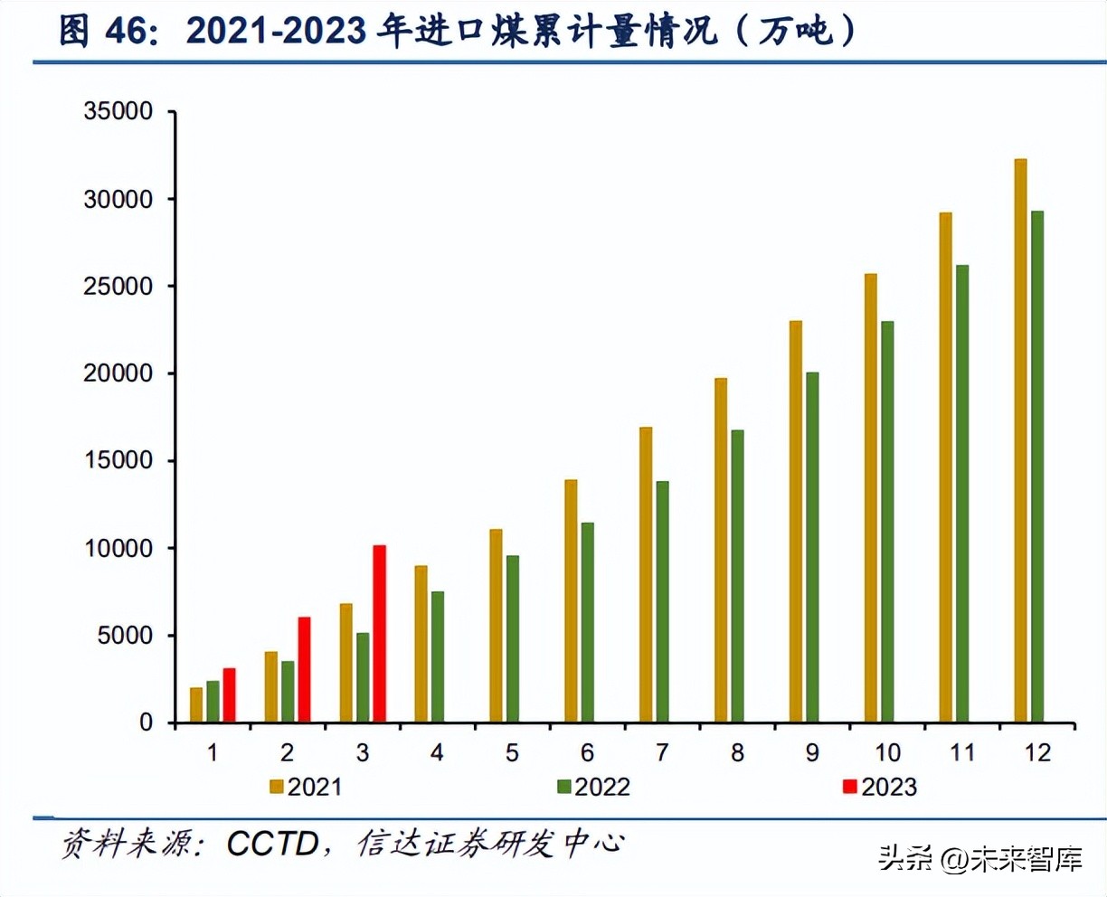 电力能源转型发展趋势与前景,未来5年煤电行情