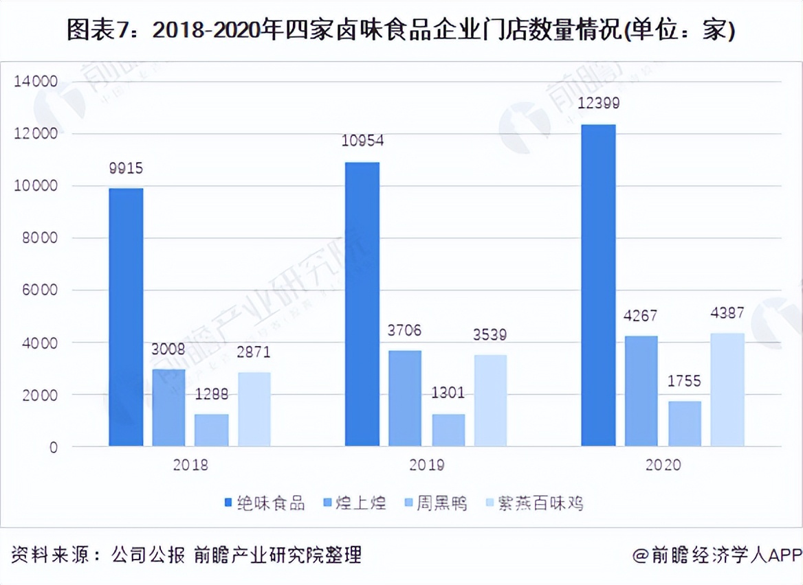 紫燕百味鸡夫妻肺片怎么卖,紫燕食品夫妻肺片39元套餐