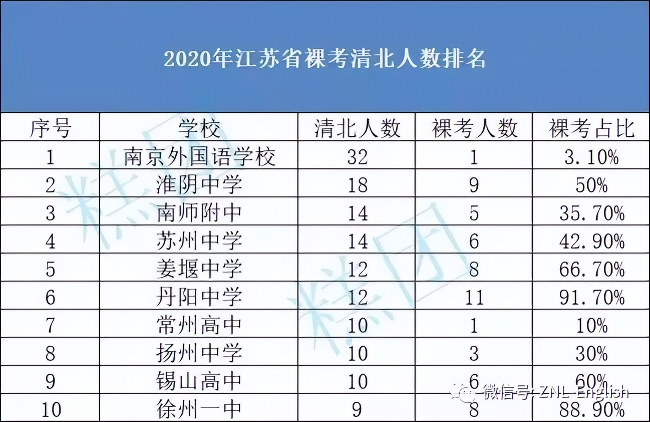 哪些人在唱衰楼市,徐州教育现状如何
