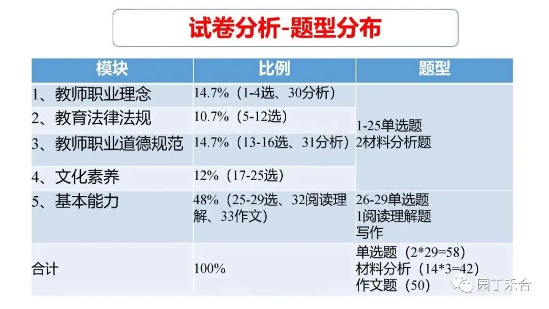 2021下教师资格证综合素质试题,2017年下教师资格证综合素质真题