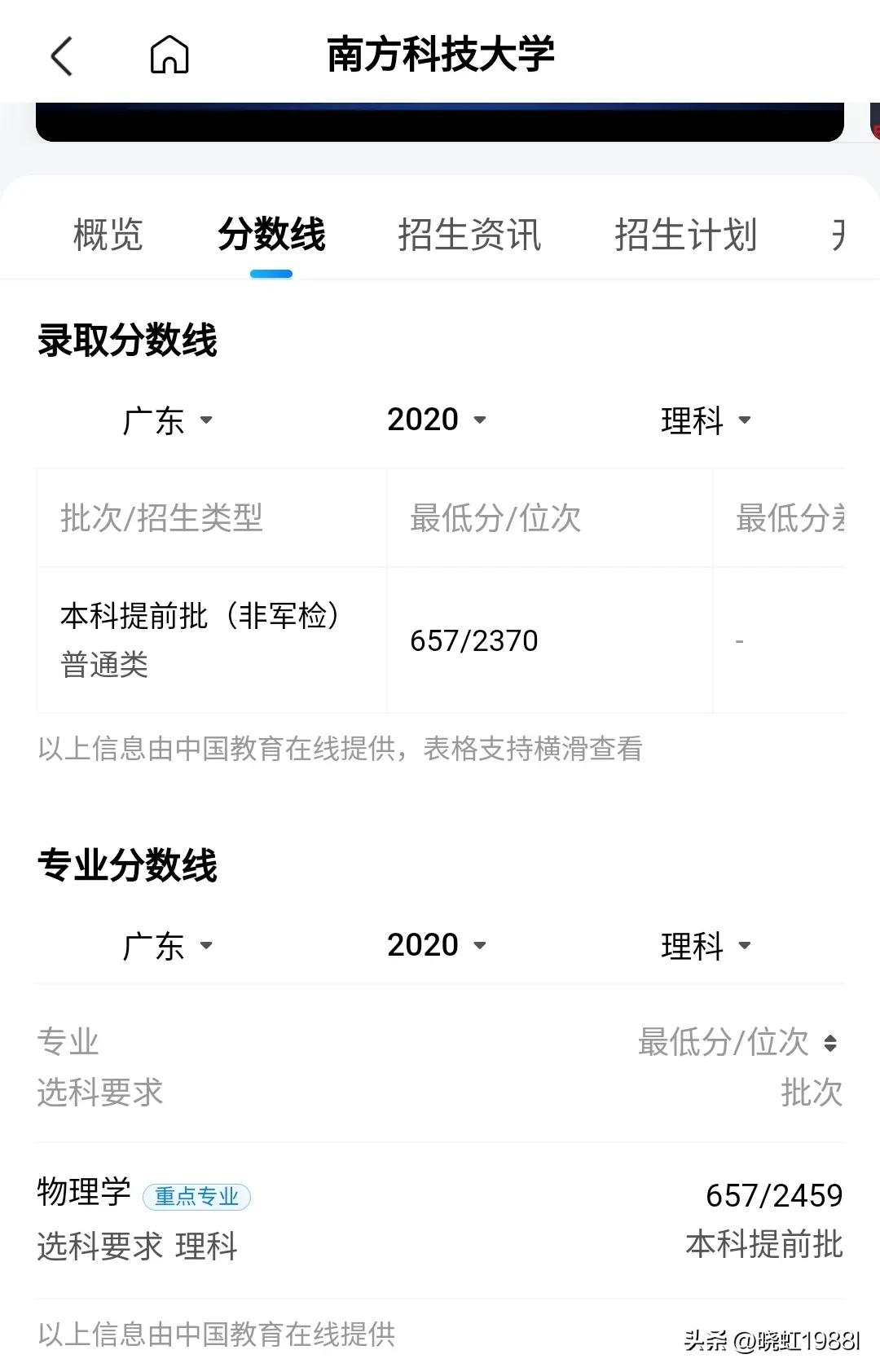 广东省2022学考各校录取分数线,广东省2022春季高考院校排名