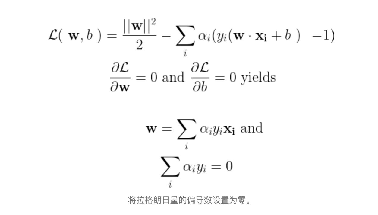 数学工具系列之内核与内核函数是美丽的数学概念,解决复杂问题
