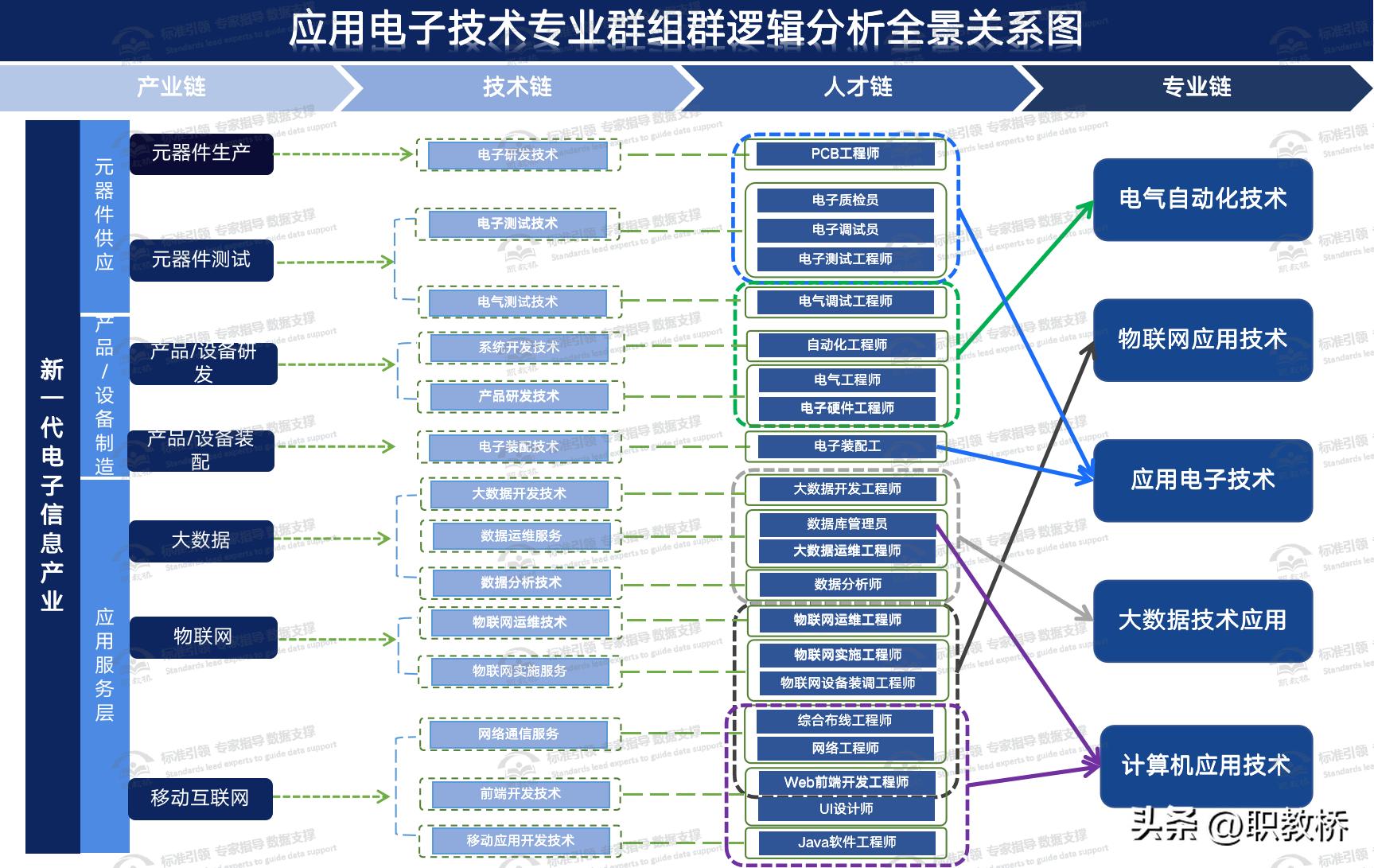 人才需求统计测算,人才需求与专业调研报告