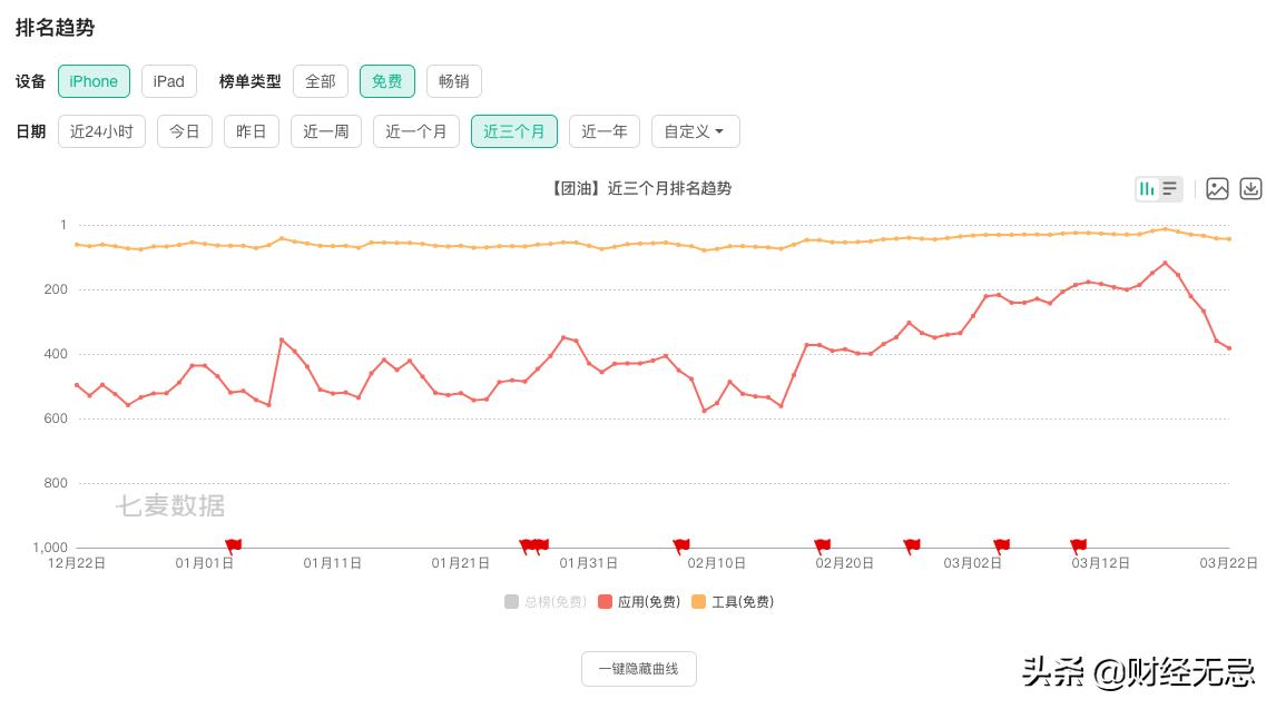 油价上涨车主们的神操作,油价飙升的猫腻