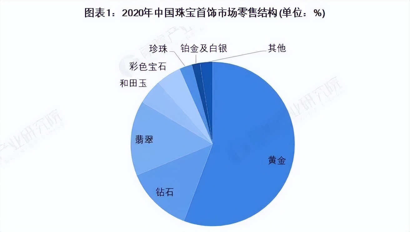 翡翠的水说的是清透度吗,翡翠的水种有哪些