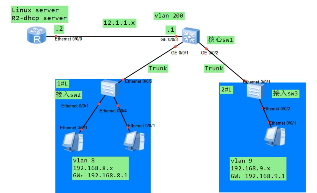 如何通过dhcp服务获取网络参数,网络基础知识dhcp协议之地址分配